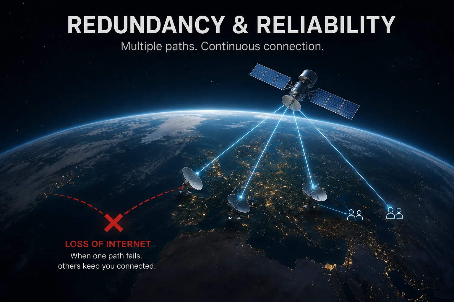 Redundancy and reliability: when one path to the internet fails, FENIX FORGE keeps you connected by routing traffic over multiple satellite and terrestrial links.